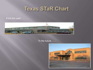 Texas STaR Chart From the past………. To the future……. 