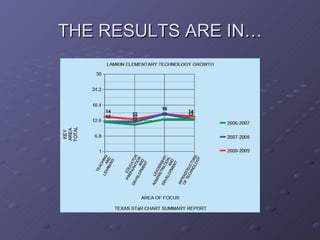 THE RESULTS ARE IN… 