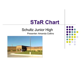 STaR Chart Schultz Junior High  Presenter: Amanda Collins 
