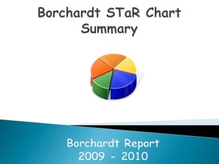 Borchardt STaR Chart Summary  Borchardt Report 2009 - 2010 