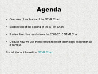 Agenda Overview of each area of the STaR Chart Explanation of the scoring of the STaR Chart Review Hutchins results from the 2009-2010 STaR Chart Discuss how we use these results to boost technology integration as a campus For additional information:  STaR  Chart 