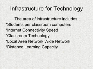 Infrastructure for Technology The area of infrastructure includes: *Students per classroom computers *Internet Connectivity Speed *Classroom Technology *Local Area Network Wide Network *Distance Learning Capacity 