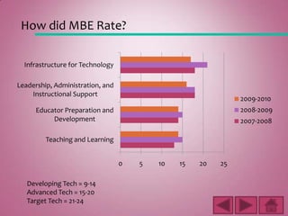 How is the Data Used?