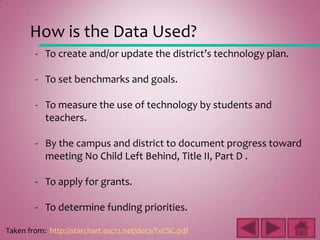 What is the Texas STaR Chart?STaR stands forSchool Technology and ReadinessIt is a tool that teachers may use to self-assess their use of technology and analyze ways to improve their teaching in the 21st century.