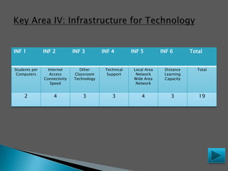 Key Area II: Educator Preparation and Development 
