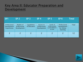 How is Farine Elementary Doing?