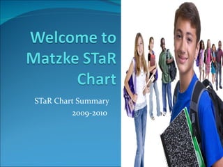 STaR Chart Summary 2009-2010  
