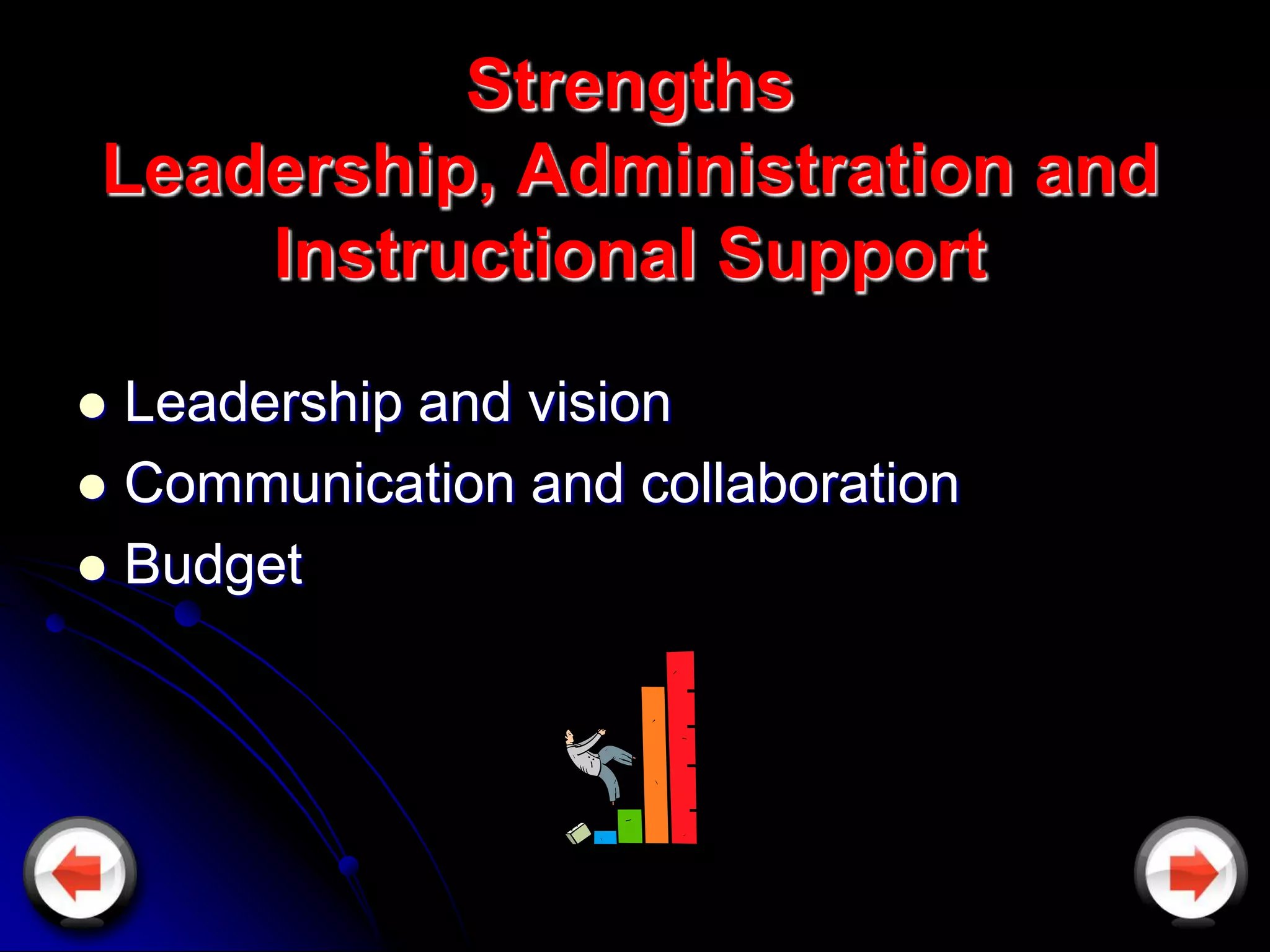 Strengths
Leadership, Administration and
    Instructional Support

 Leadership and vision
 Communication and collaboration
 Budget
 