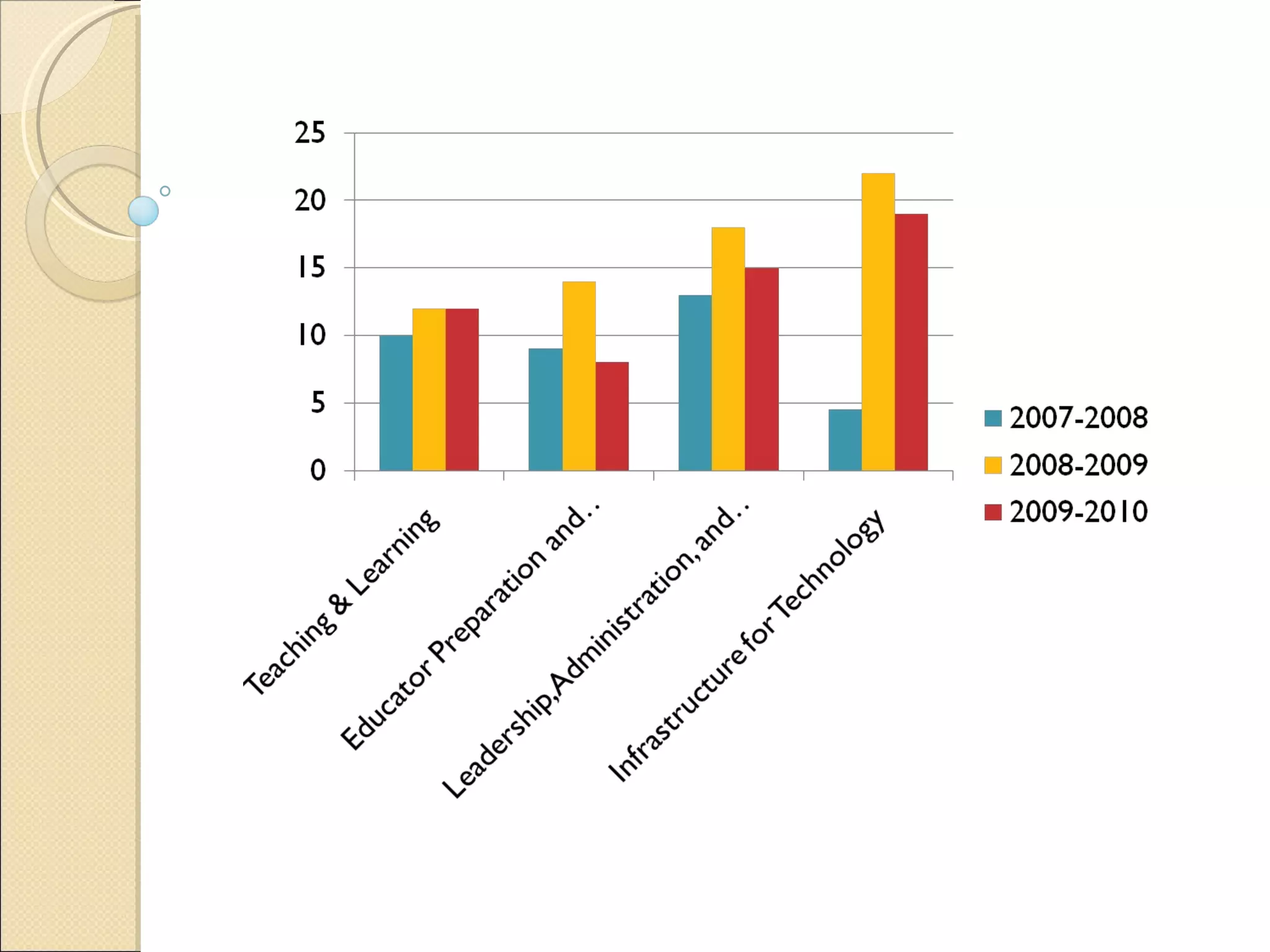 Star chart | PPT | Education