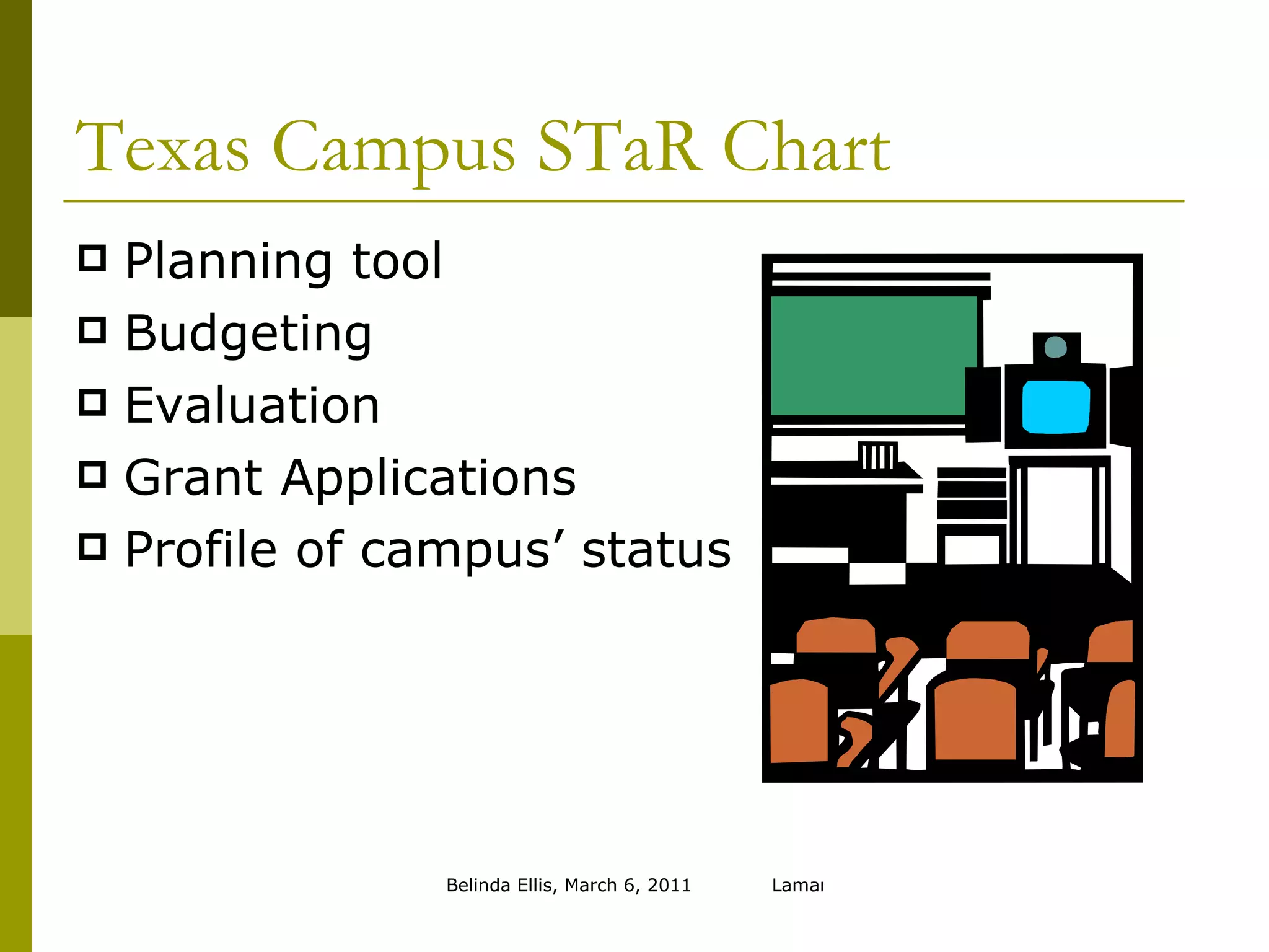 Texas Campus STaR Chart Planning tool Budgeting Evaluation Grant Applications Profile of campus’ status 