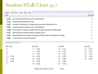 Student STaR Chart  pg 2 