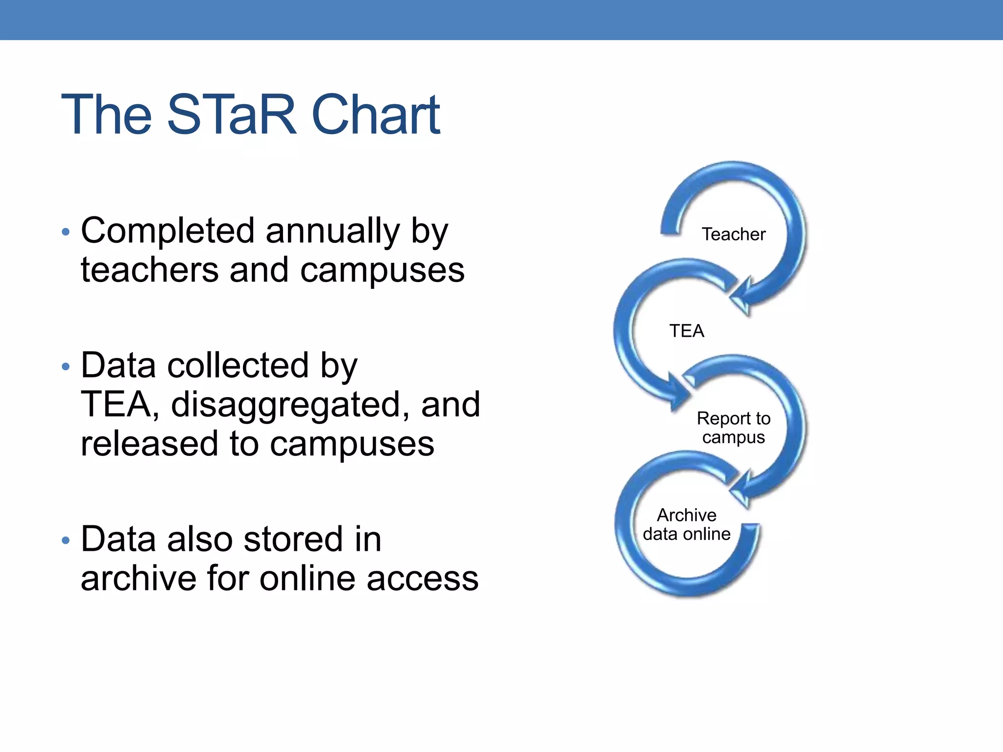 STaR Chart - EHS | PPTX