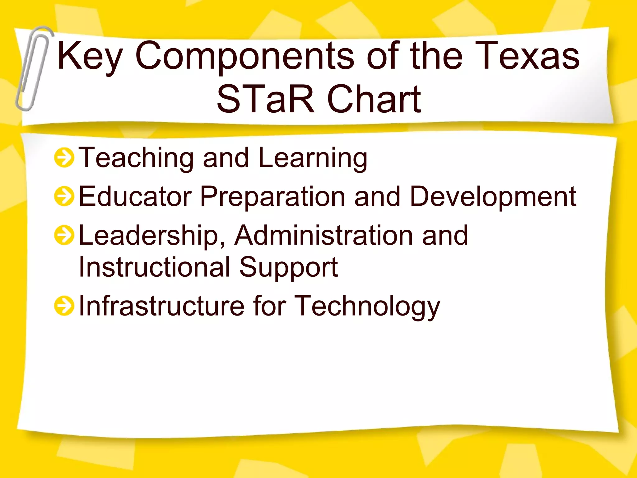 Key Components of the Texas STaR Chart Teaching and Learning Educator Preparation and Development Leadership, Administration and Instructional Support Infrastructure for Technology 