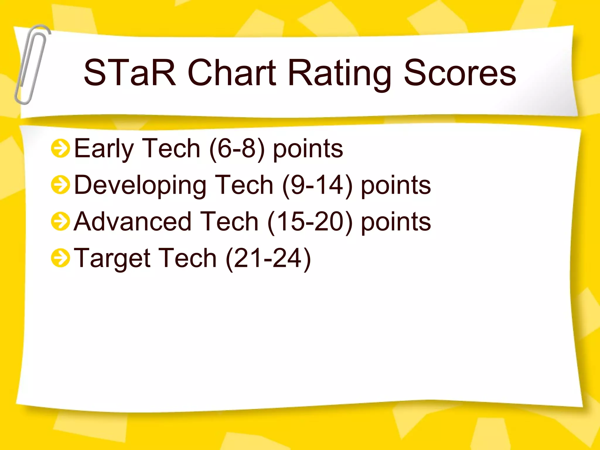 STaR Chart Rating Scores Early Tech (6-8) points Developing Tech (9-14) points  Advanced Tech (15-20) points Target Tech (21-24) 