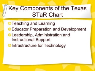 Key Components of the Texas STaR Chart Teaching and Learning Educator Preparation and Development Leadership, Administration and Instructional Support Infrastructure for Technology 