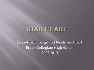 STaR Chart School Technology and Readiness Chart Bryan Collegiate High School 2007-2010 