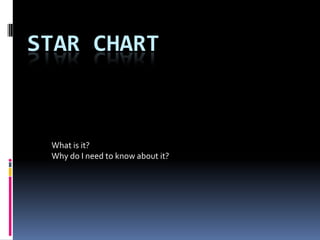 Star Chart What is it? Why do I need to know about it? 