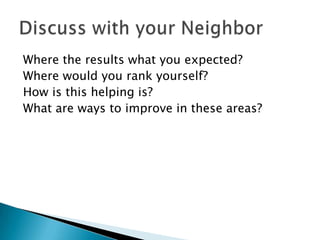 Where the results what you expected?Where would you rank yourself?How is this helping is?What are ways to improve in these areas?Discuss with your Neighbor