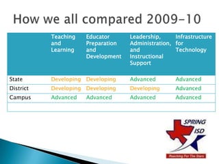 How we all compared 2009-10