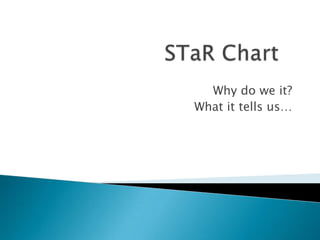 STaR Chart	 Why do we it? What it tells us… 