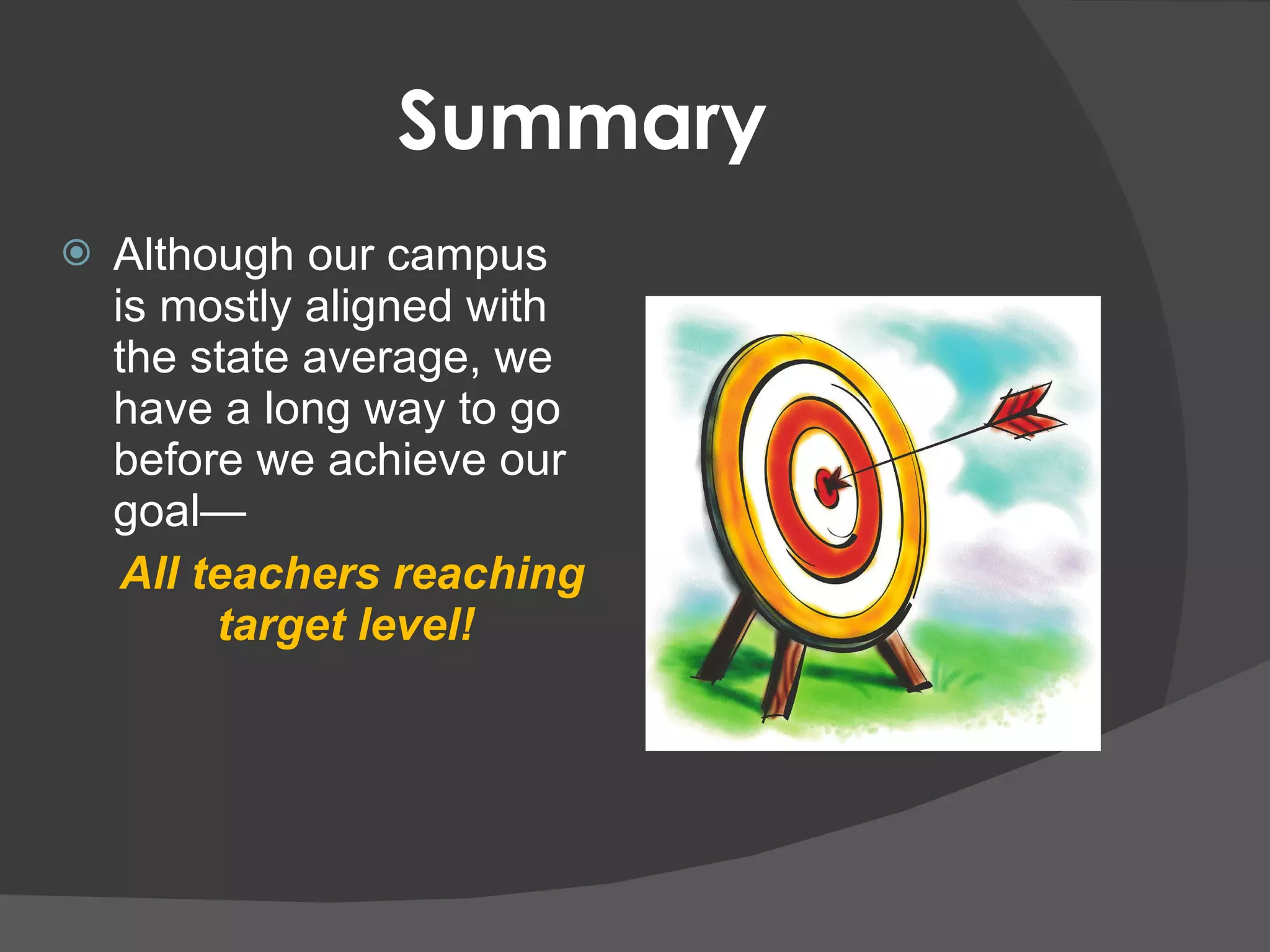 Summary Although our campus is mostly aligned with the state average, we have a long way to go before we achieve our goal— All teachers reaching target level!  