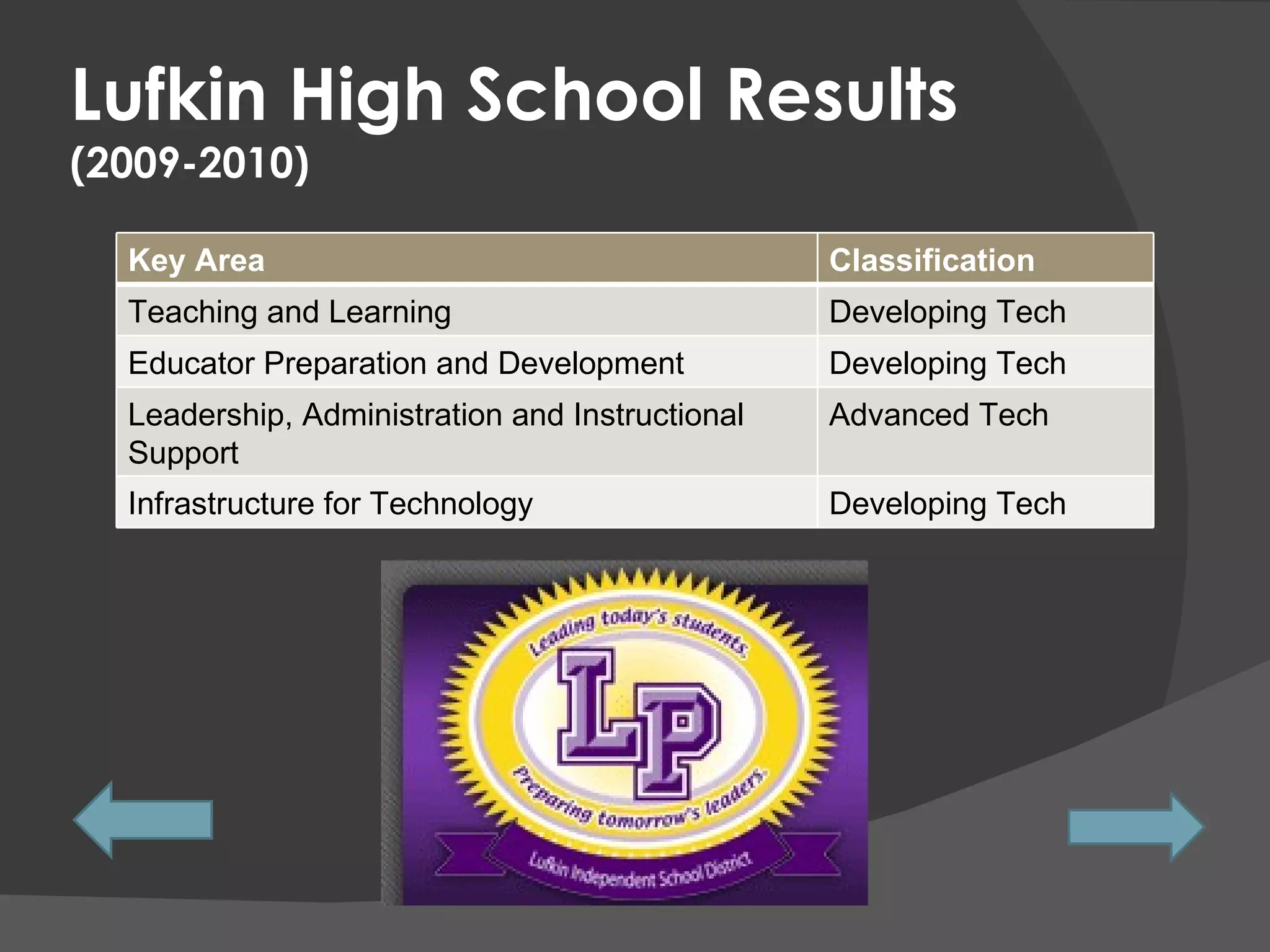 Lufkin High School Results  (2009-2010) Key Area Classification Teaching and Learning Developing Tech Educator Preparation and Development Developing Tech Leadership, Administration and Instructional Support Advanced Tech Infrastructure for Technology Developing Tech 