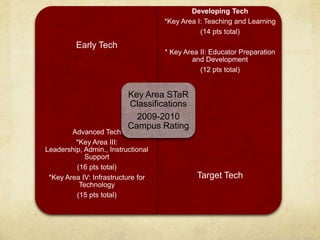 Capabilities of Educators