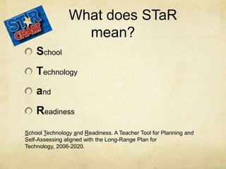      What does STaR mean?School TechnologyandReadinessSchool Technology and Readiness. A Teacher Tool for Planning and Self-Assessing aligned with the Long-Range Plan for Technology, 2006-2020.