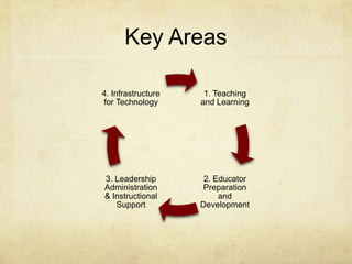 Key Areas 