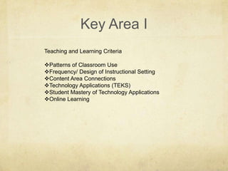 Key Area ITeaching and Learning CriteriaPatterns of Classroom Use