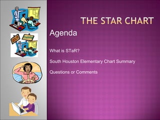 Agenda What is STaR? South Houston Elementary Chart Summary Questions or Comments 