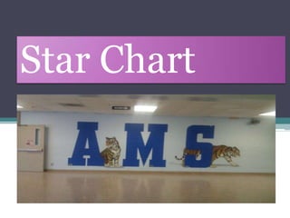 Star Chart 