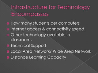 Infrastructure for Technology EncompassesHow many students per computersInternet access & connectivity speedOther technology available in classroomsTechnical SupportLocal Area Network/ Wide Area NetworkDistance Learning Capacity
