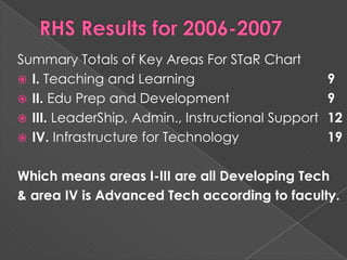 RHS Results for 2006-2007Summary Totals of Key Areas For STaR ChartI. Teaching and Learning 				9II. Edu Prep and Development			9III. LeaderShip, Admin., Instructional Support	12IV. Infrastructure for Technology			19Which means areas I-III are all Developing Tech& area IV is Advanced Tech according to faculty.