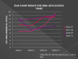 CREATED BY STEVEN ESCALON, a JR at RHS