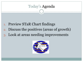 Today’s Agenda



1. Preview STaR Chart findings
2. Discuss the positives (areas of growth)
3. Look at areas needing improvements
 