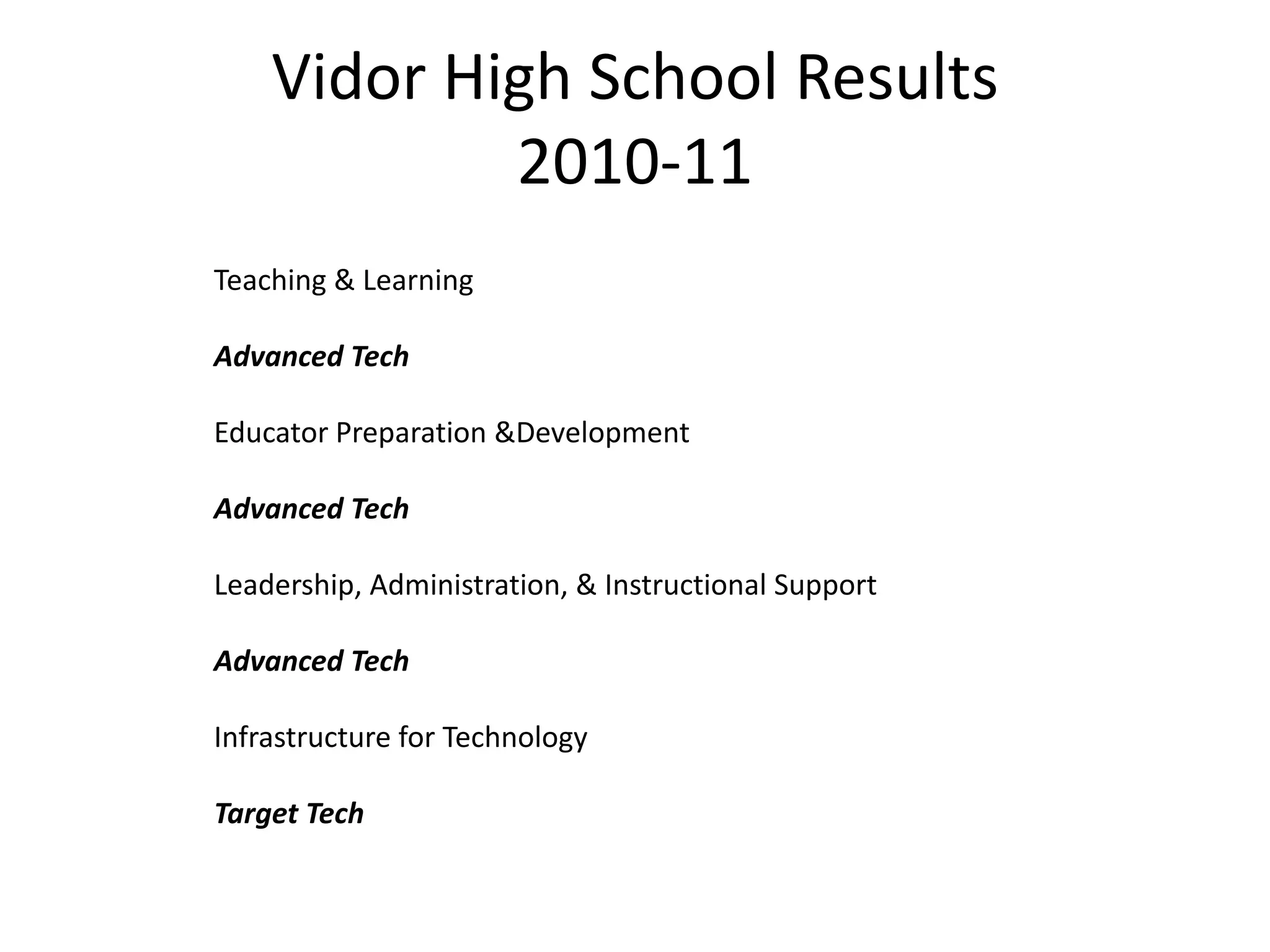 Vidor High School Results
            2010-11
Teaching & Learning

Advanced Tech

Educator Preparation &Development

Advanced Tech

Leadership, Administration, & Instructional Support

Advanced Tech

Infrastructure for Technology

Target Tech
 