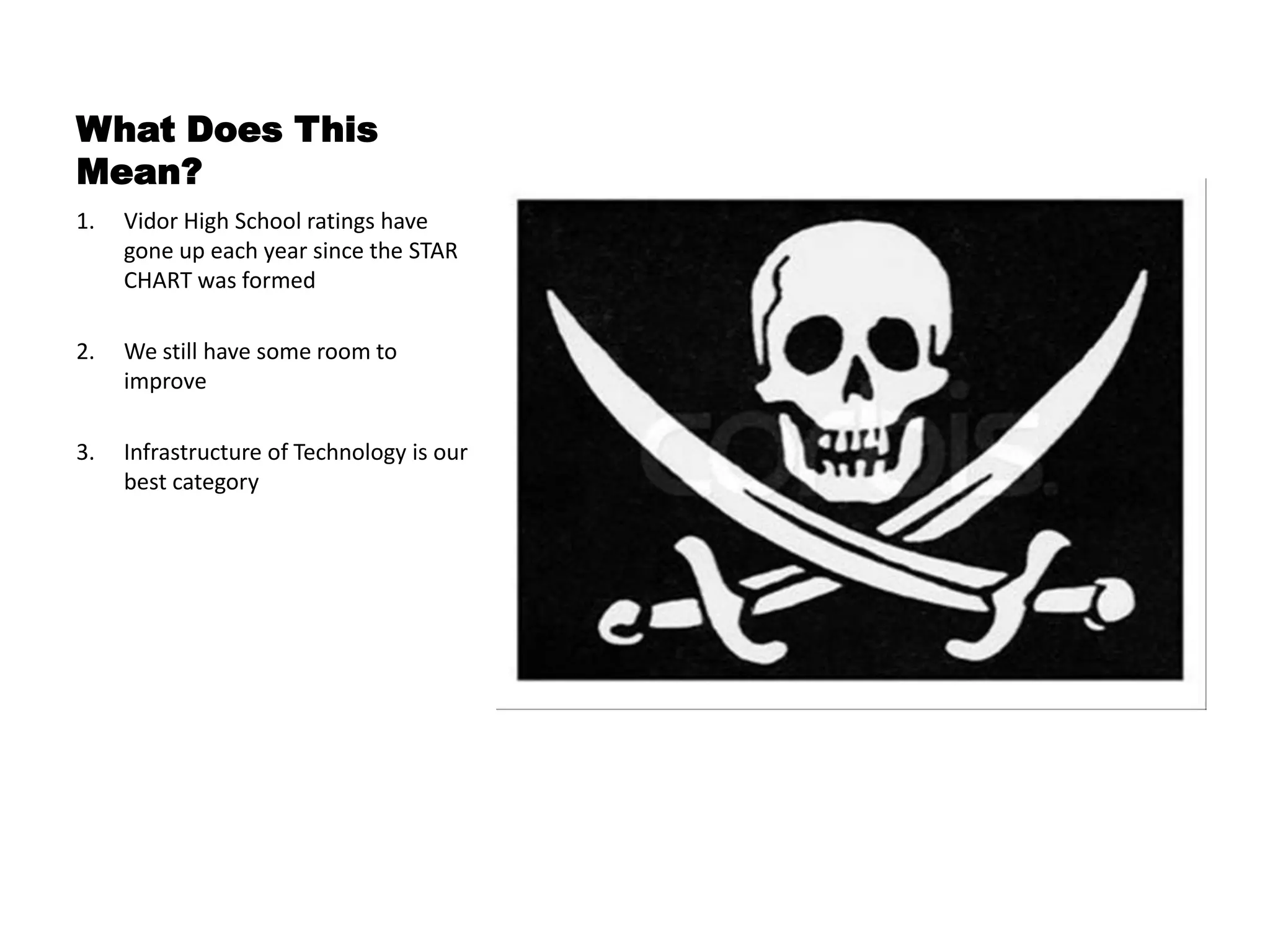 What Does This
Mean?
1.   Vidor High School ratings have
     gone up each year since the STAR
     CHART was formed

2.   We still have some room to
     improve

3.   Infrastructure of Technology is our
     best category
 
