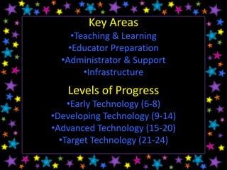 Key Areas
     •Teaching & Learning
    •Educator Preparation
  •Administrator & Support
        •Infrastructure
   Levels of Progress
    •Early Technology (6-8)
•Developing Technology (9-14)
•Advanced Technology (15-20)
  •Target Technology (21-24)
 