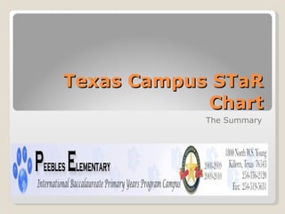 Texas Campus STaR Chart The Summary 
