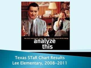Texas STaR Chart Results
Lee Elementary, 2008-2011
 