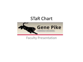 STaR Chart
Faculty Presentation
 