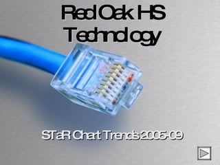 Red Oak HS Technology STaR Chart Trends 2005-09 