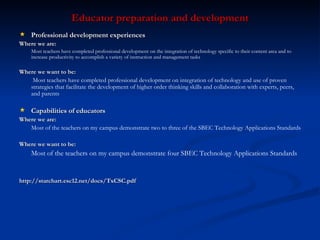 Educator preparation and development Professional development experiences Where we are:  Most teachers have completed professional development on the integration of technology specific to their content area and to increase productivity to accomplish a variety of instruction and management tasks Where we want to be:   Most teachers have completed professional development on integration of technology and use of proven strategies that facilitate the development of higher order thinking skills and collaboration with experts, peers, and parents Capabilities of educators Where we are: Most of the teachers on my campus demonstrate two to three of the SBEC Technology Applications Standards Where we want to be: Most of the teachers on my campus demonstrate four SBEC Technology Applications Standards http://starchart.esc12.net/docs/TxCSC.pdf 