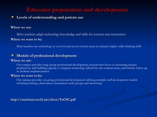 Educator preparation and development Levels of understanding and pattern use Where we are: Most teachers adapt technology knowledge and skills for content area instruction Where we want to be: Most teachers use technology as a tool in and across content areas to enhance higher order thinking skills Models of professional development Where we are: Our campus provides large group professional development sessions that focus on increasing teacher productivity and building capacity to integrate technology effectively into content areas, and include follow-up to facilitate implementation Where we want to be: Our campus provides on-going professional development utilizing multiple staff development models including training, observation/assessment study groups and mentoring http://starchart.esc12.net/docs/TxCSC.pdf 