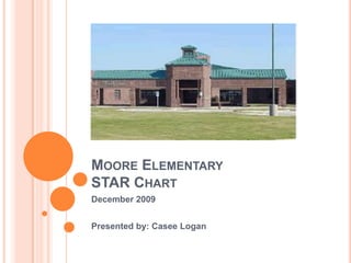 Moore ElementarySTAR Chart December 2009 Presented by: Casee Logan 