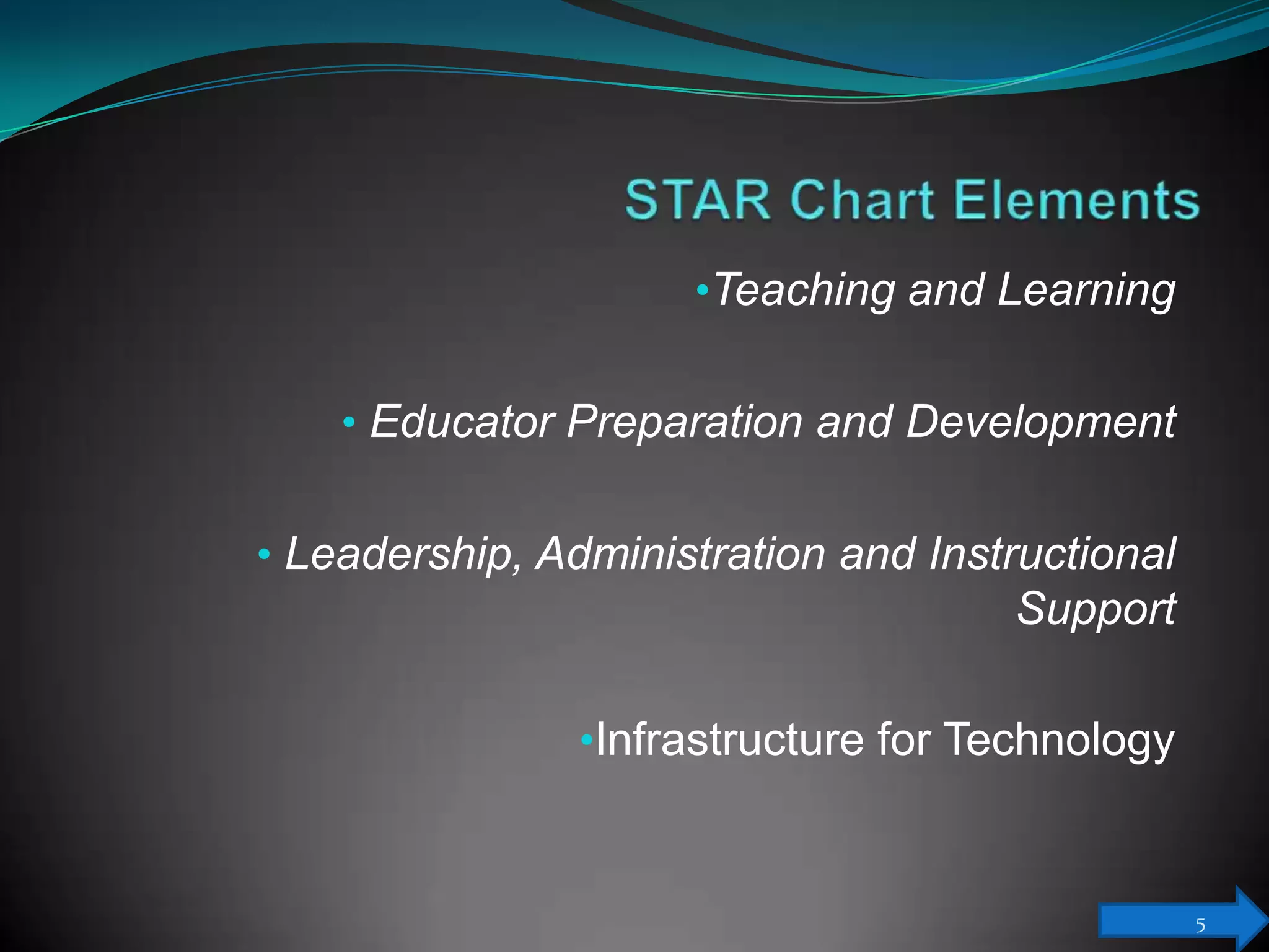 •Teaching and Learning


    • Educator Preparation and Development


• Leadership, Administration and Instructional
                                     Support

                •Infrastructure for Technology


                                                 5
 