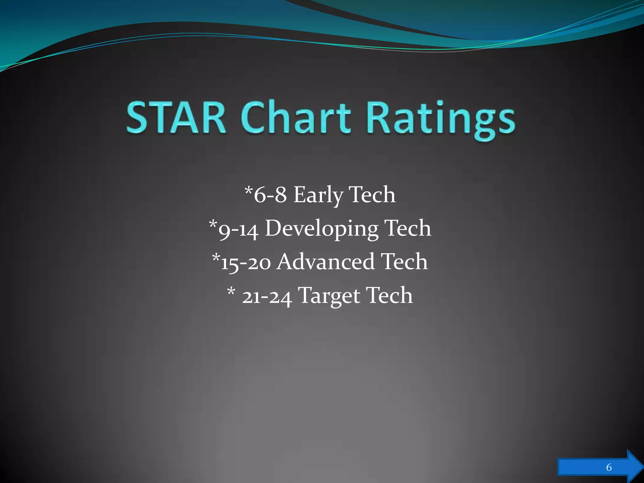 *6-8 Early Tech
*9-14 Developing Tech
*15-20 Advanced Tech
  * 21-24 Target Tech




                        6
 