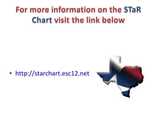 http://starchart.esc12.net 
