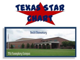 Texas STaR
  Chart
 